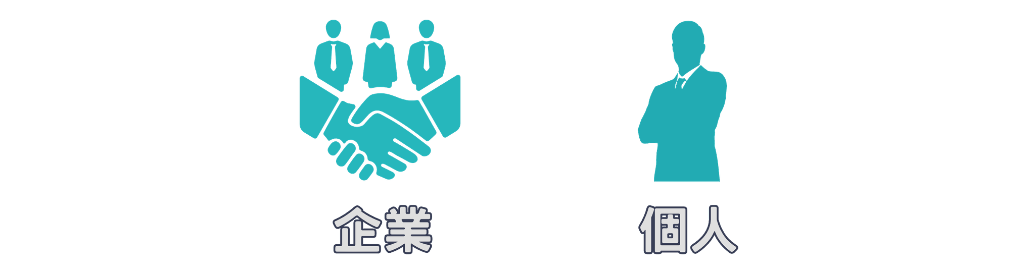 訂購流程 選擇商品 → 加入購物車 → 結帳 → 填寫送貨資料 → 進行付款 → 完成訂購 下訂並付款完成的訂單，我們將盡速為您安排出貨。依照訂單順序，一般商品約 2 個工作天內出貨，客製商品則以各商品頁說明中之約定天出貨（出貨日約 2 天內安排寄出）。 ※ 請注意，物流部分，例假日  國定假日暫停出貨。 付款方式 有幾種付款方式可選擇： 綠界 - 實體 ATM 綠界 - 超商條碼F 綠界 .png