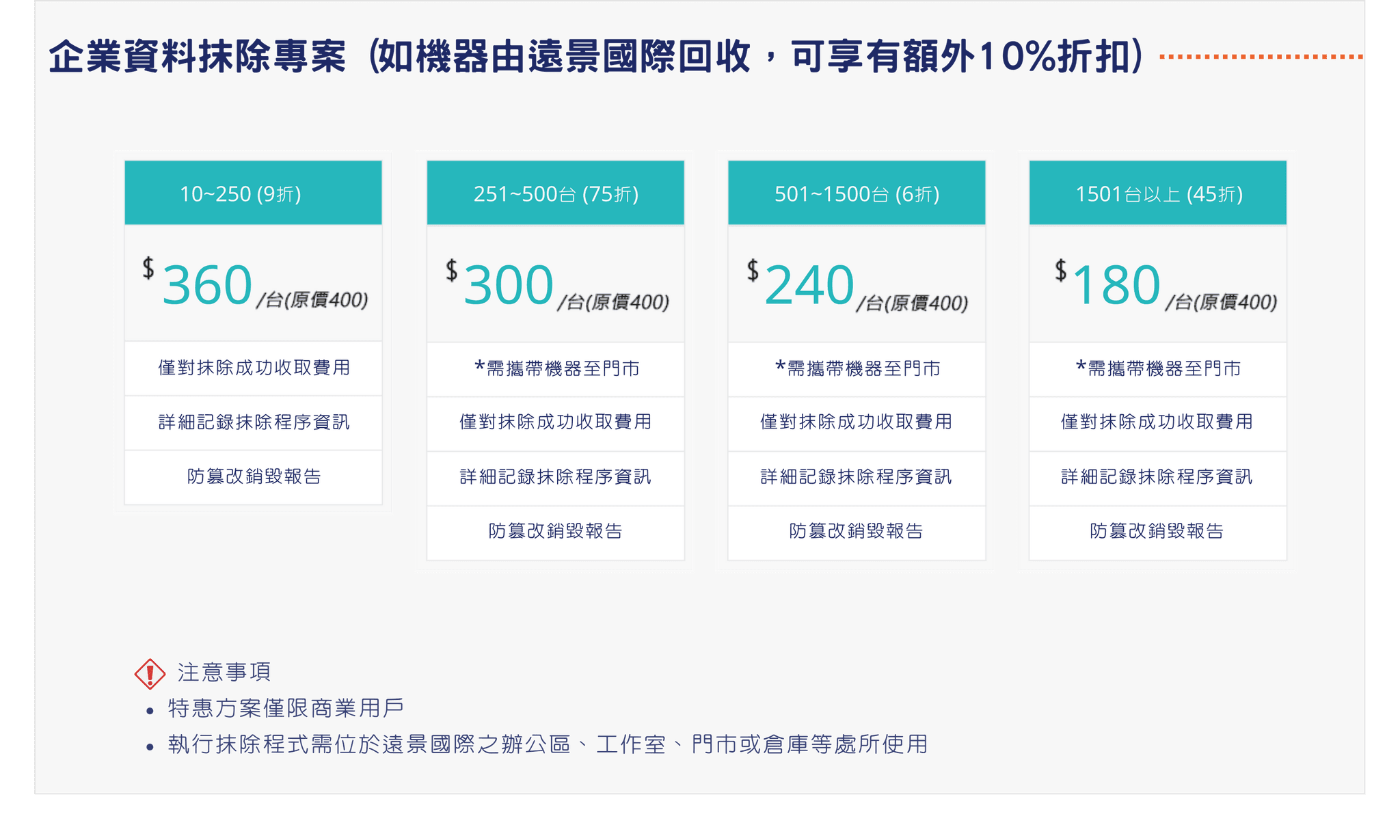 訂購流程 選擇商品 → 加入購物車 → 結帳 → 填寫送貨資料 → 進行付款 → 完成訂購 下訂並付款完成的訂單，我們將盡速為您安排出貨。依照訂單順序，一般商品約 2 個工作天內出貨，客製商品則以各商品頁說明中之約定天出貨（出貨日約 2 天內安排寄出）。 ※ 請注意，物流部分，例假日  國定假日暫停出貨。 付款方式 有幾種付款方式可選擇： 綠界 - 實體 ATM 綠界 - 超商條碼 綠界  (3).png
